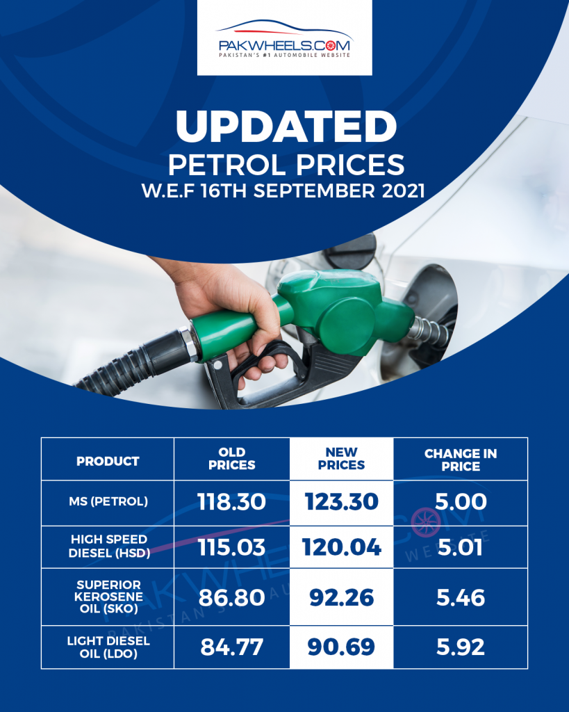 Massive Increase In Petrol Prices PakWheels Blog