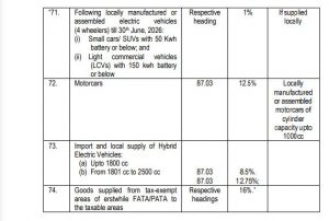 Hybrid Cars Sales Tax