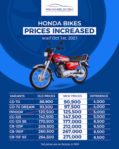 Honda Bike Prices