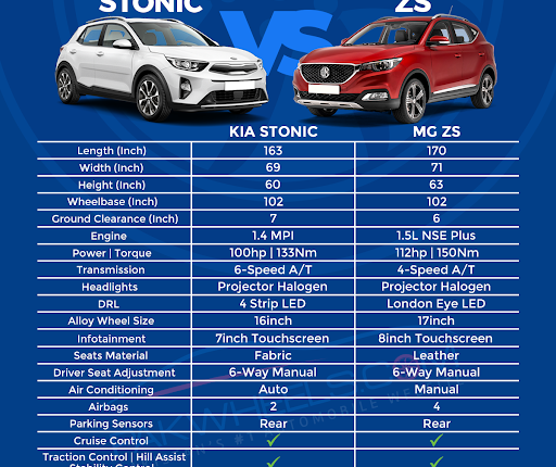 Traction Control - What is it and its importance! - PakWheels Blog