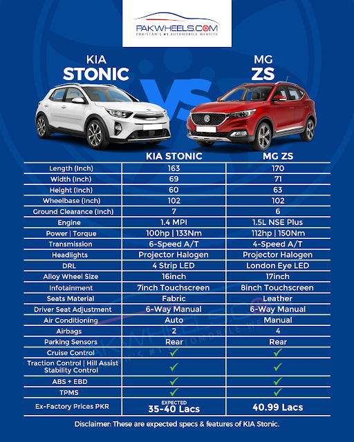 KIA Stonic Vs MG ZS - A Comparison - PakWheels Blog