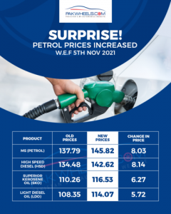 Petrol Price