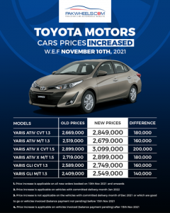 Toyota Yaris Prices