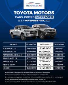 Toyota Fortuner and Revo Prices