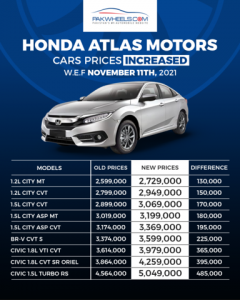 Following the Trend, Honda Increased Car Prices  PakWheels Blog