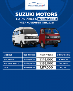 Suzuki Bolan, Ravi prices