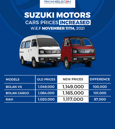 Suzuki Bolan, Ravi Prices