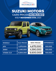 Suzuki Jimny, Ravi, Vitara prices