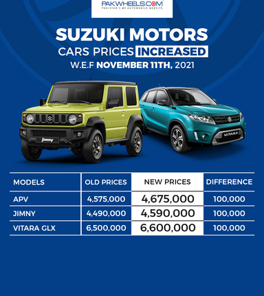Suzuki Jimny, Ravi, Vitara prices.Y16Z8pbxrb2r4KpoVaOx_height640
