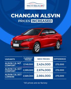 Changan Alsvin New Prices