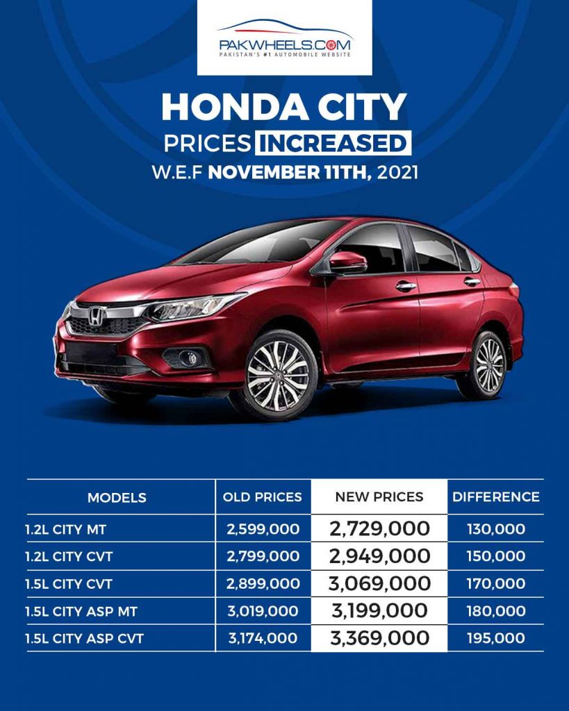 City vs Yaris vs Alsvin - Which One’s Worth the New Price Tag ...