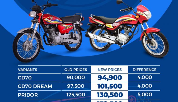 Honda bikes new online model 2021