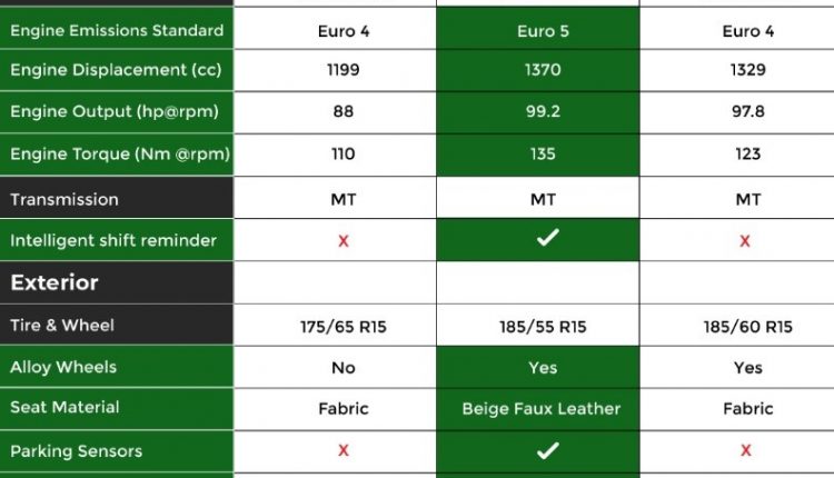 Manual Variant Comparison