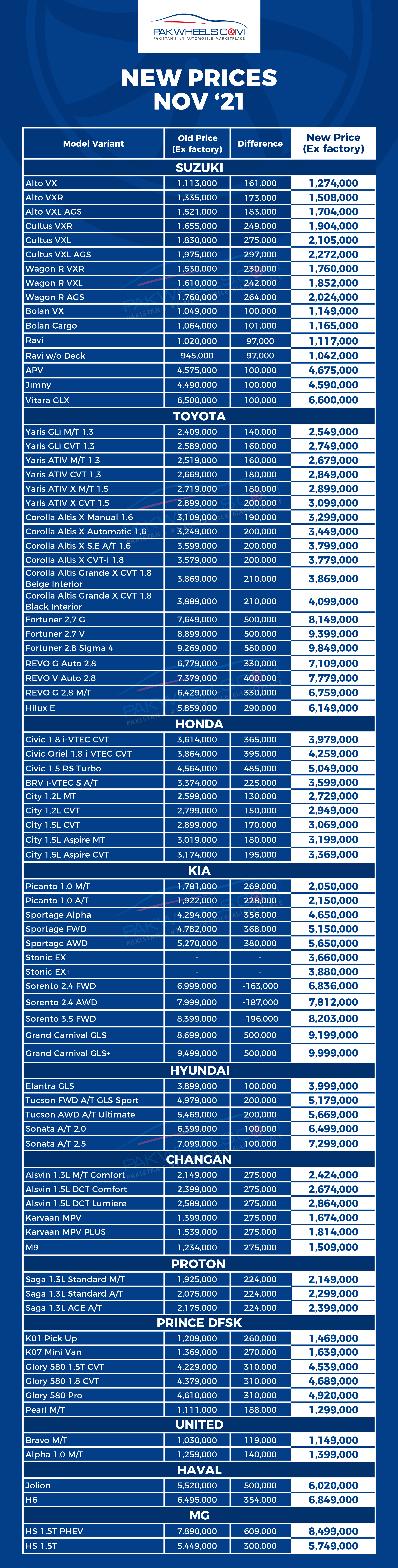New Car Prices in Pakistan