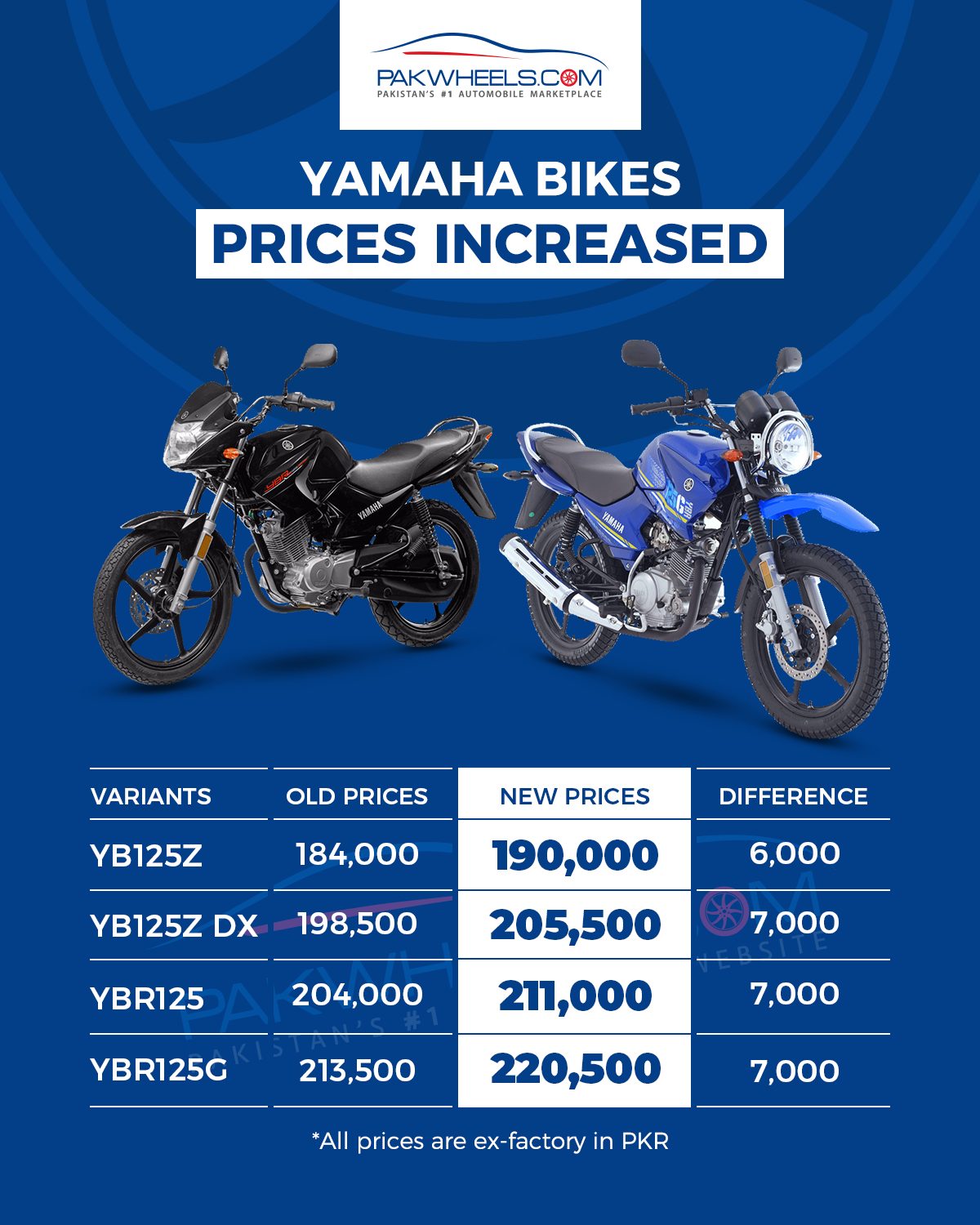 Yamaha ybr 125 store price list