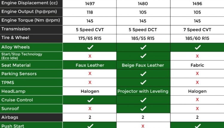 top-of-the-line-variants-comparison-pakwheels-blog