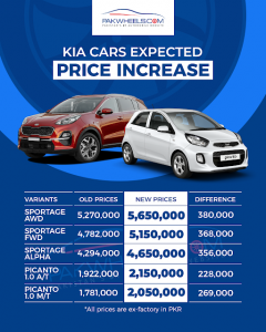 KIA car prices