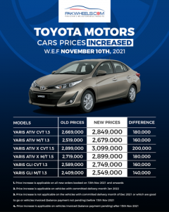 Toyota Yaris car prices