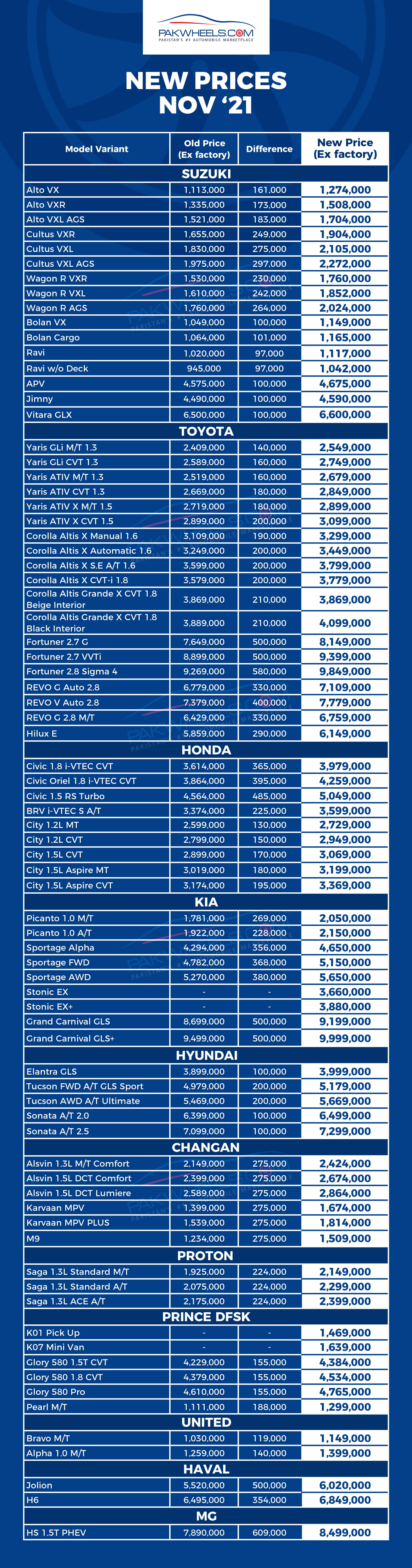 New Car Prices