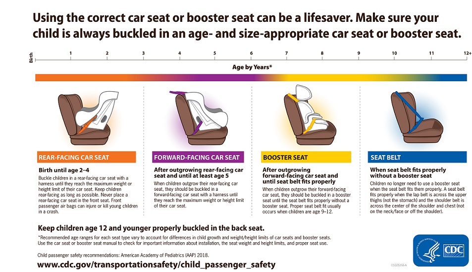 Child and adult car safety within Pakistan is a???