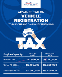 Sales Tax 2021