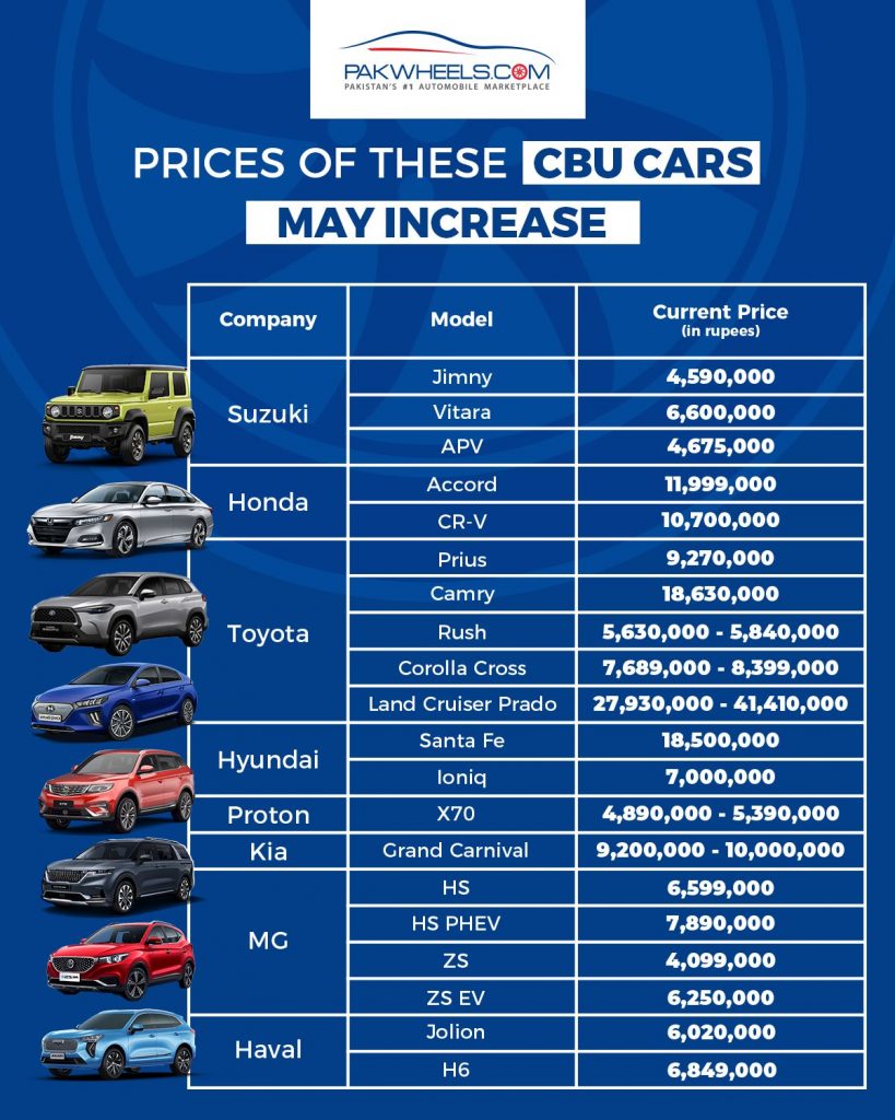 Prices of THESE Imported CBU Cars May Increase - PakWheels Blog