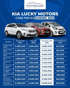 Kia Car Prices 2021