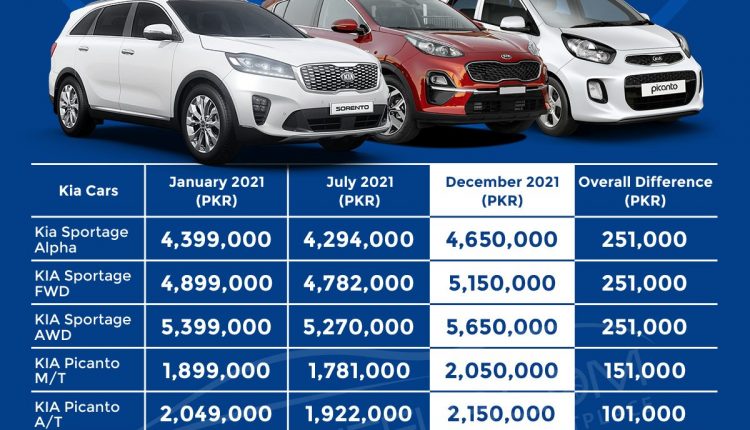 KIA Car Prices 2021