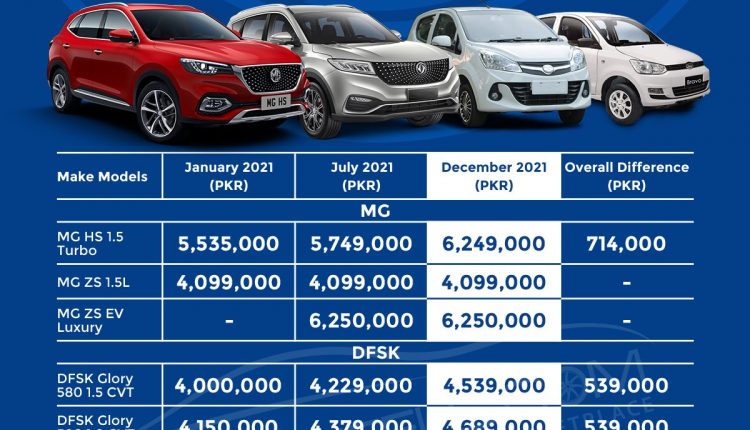 MG,-DFSK,-Regal-Prince-&-United-cars-prices-during-2021