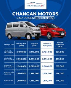 Changan Car prices 2021