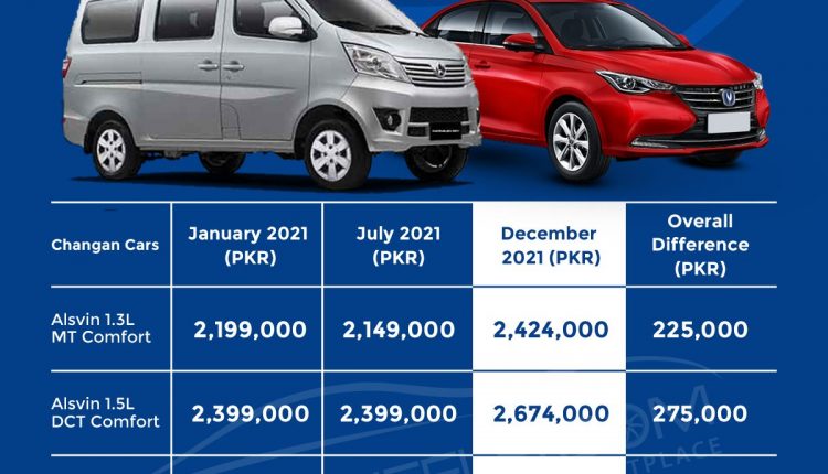 changan-motors-car-prices-during-2021
