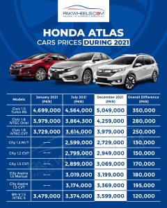 Honda Car Sales 2021
