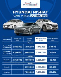 Hyundai Nishat Car Prices 2021