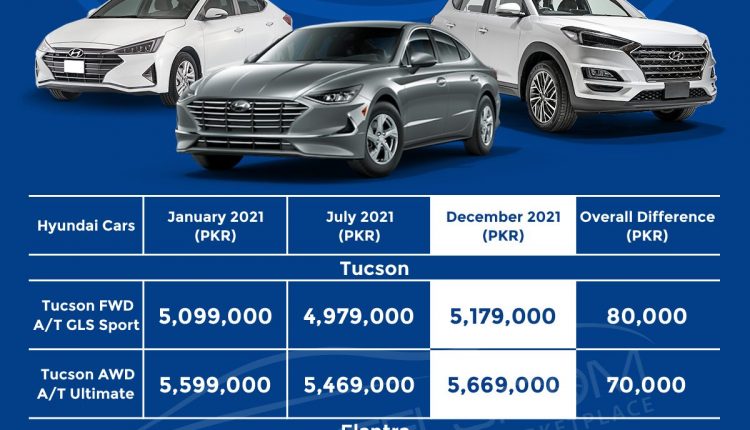 hyundai-nishat-motors-cars-prices-during-2021