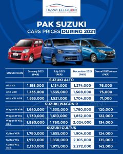 Pak Suzuki Car Prices 2021