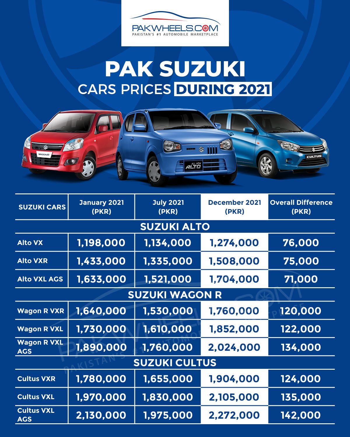 suzuki car price list