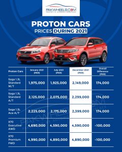 Proton Car Prices 2021