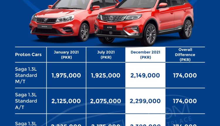 proton-cars-prices-during-2021 - PakWheels Blog