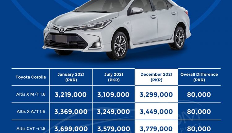 toyota-corolla-prices-during-2021
