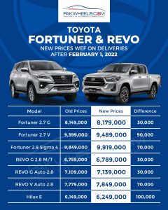Toyota Fortuner prices 