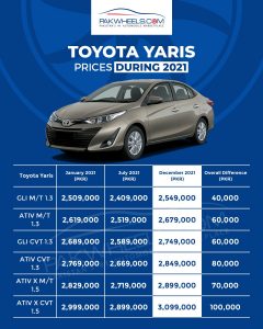 Toyota Yaris Price 2021