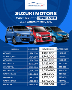 New Car Prices after the First Hike of 2022 PakWheels Blog