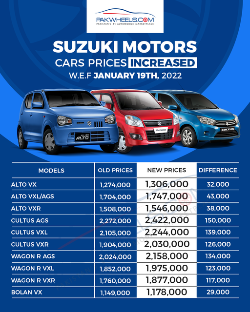 New Car Prices after the First Hike of 2022 - PakWheels Blog