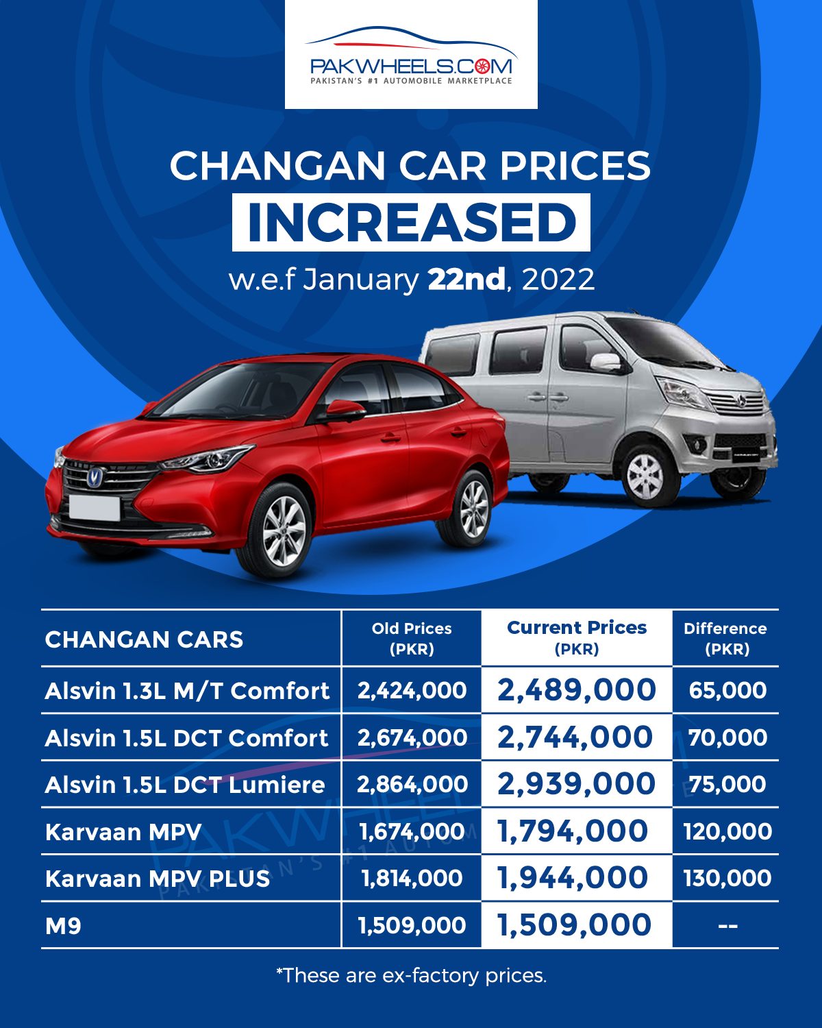New Car Prices after the First Hike of 2022 PakWheels Blog