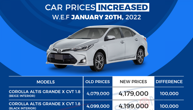 ToyotaCorollaJan2022