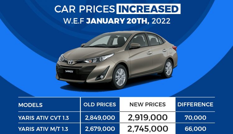 ToyotaYarisJan2022