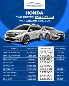Honda car prices