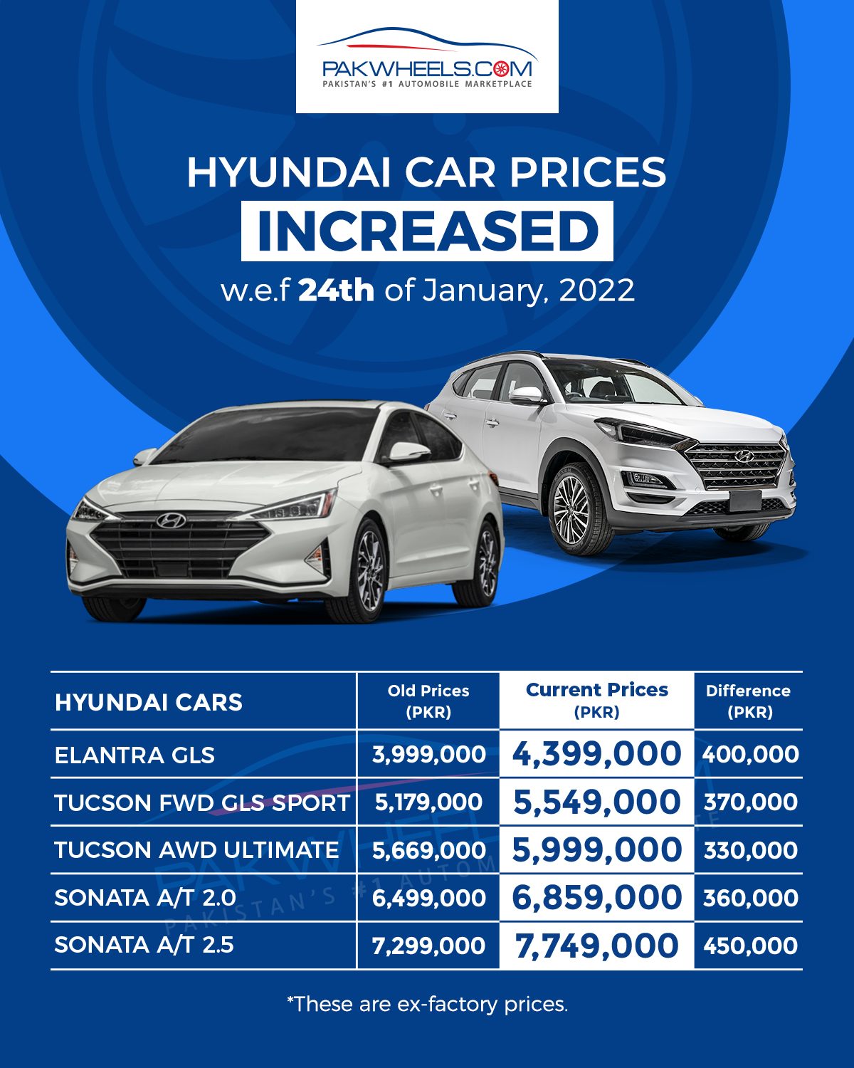 Hyundai Car Prices Increased (Highest So Far!!) PakWheels Blog