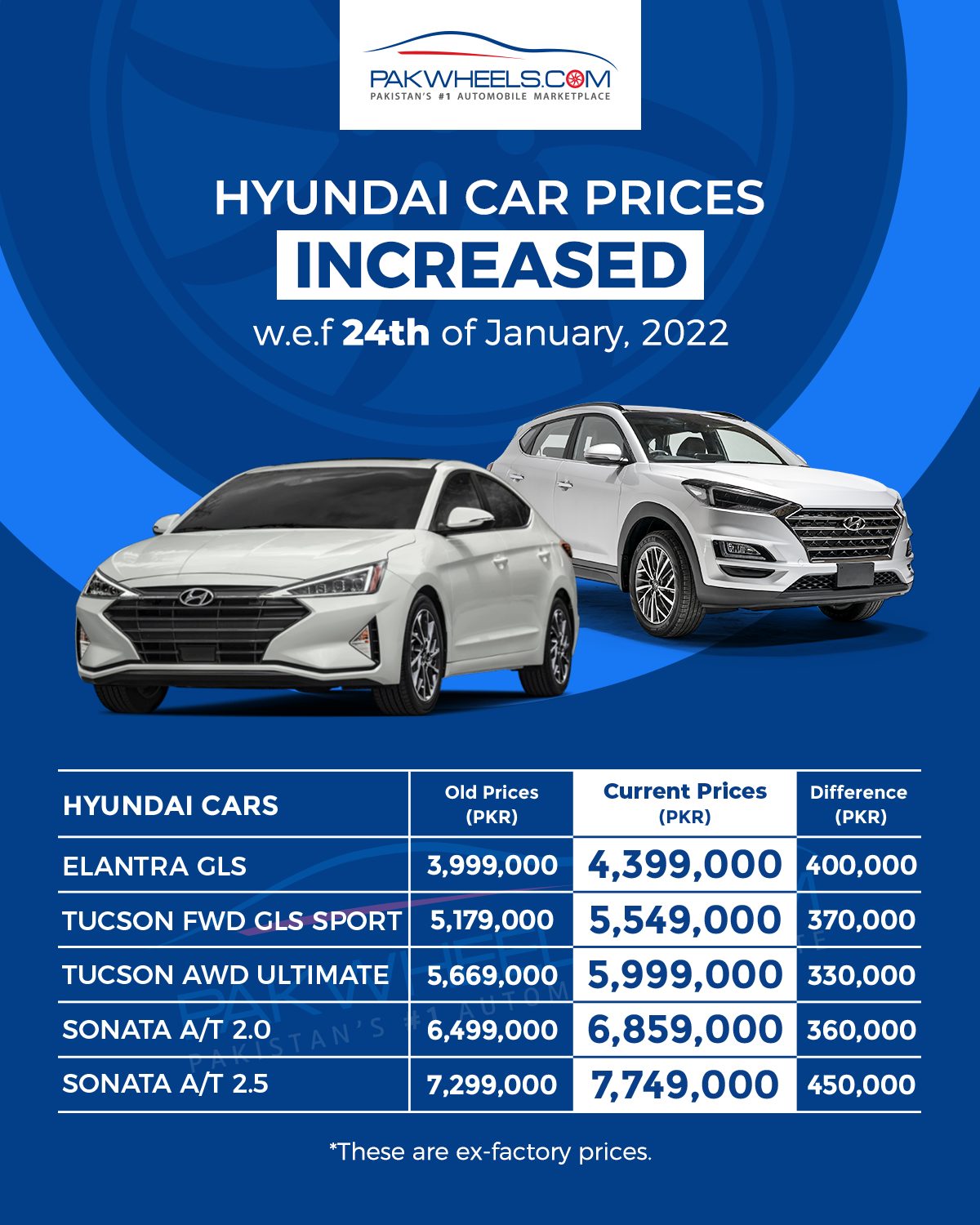 Hyundai Price List 2024 Lara Sharai