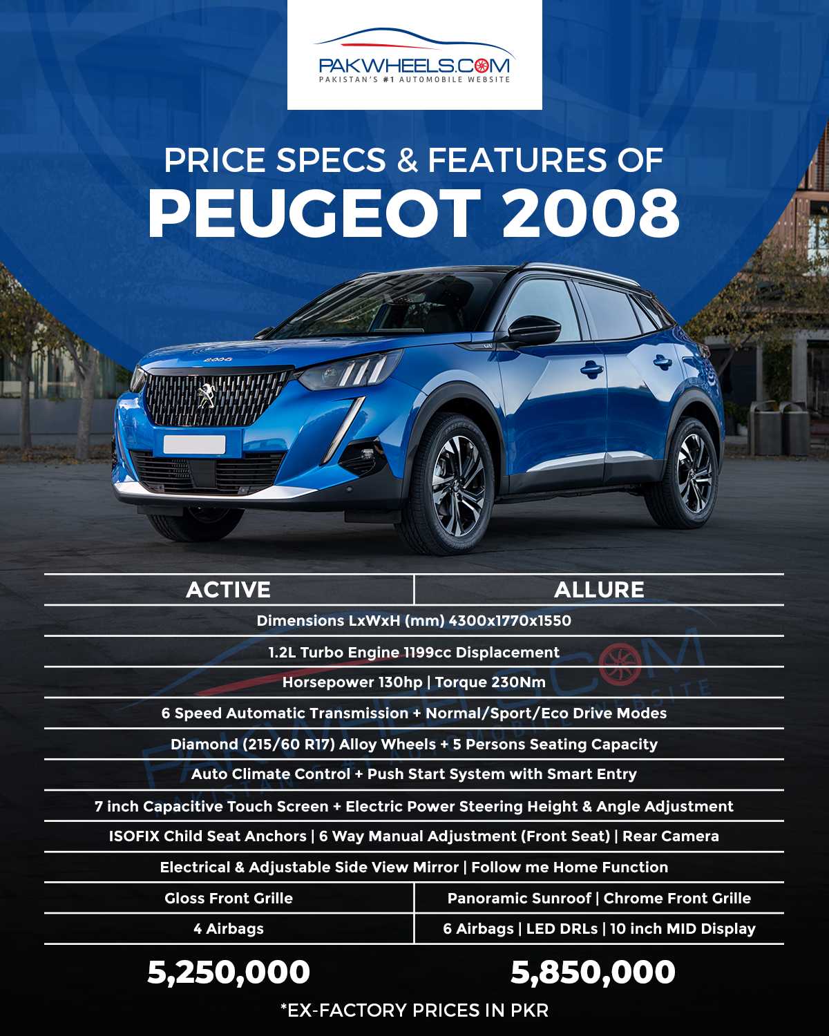 2022 Peugeot 2008 review